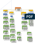 Mapa Sociedades Anonimas