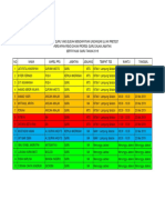 Daftar Guru Ajuan PPG