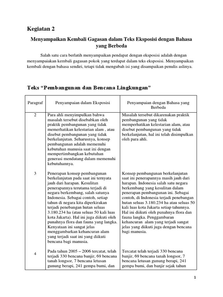 Teks Eksposisi Pembangunan Dan Bencana Lingkungan