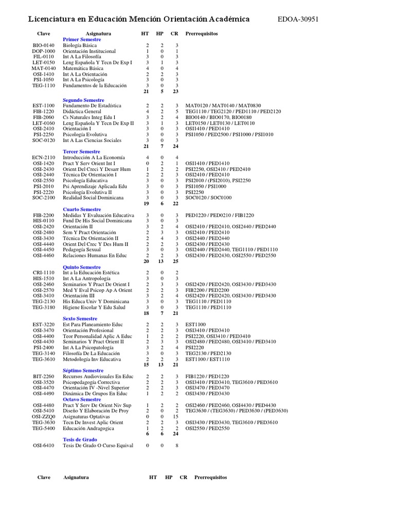 Pensum Uasd Lic Orientación Académica Pdf Academia Cognición