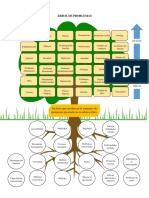 Árbol de Problemas - Seminario