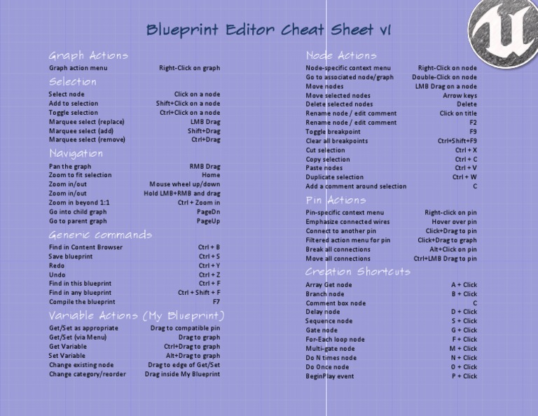 Blueprint Editor Cheat Sheet v1 | PDF | Control Key | Human–Computer ...