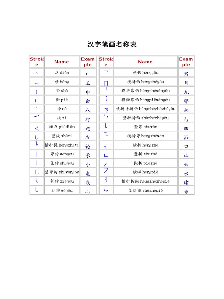 汉字笔画名称表 | PDF
