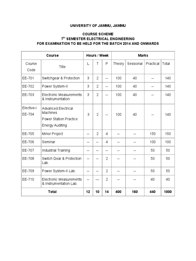 7th Semester Electrical Engineering Course Scheme | PDF | Electric ...