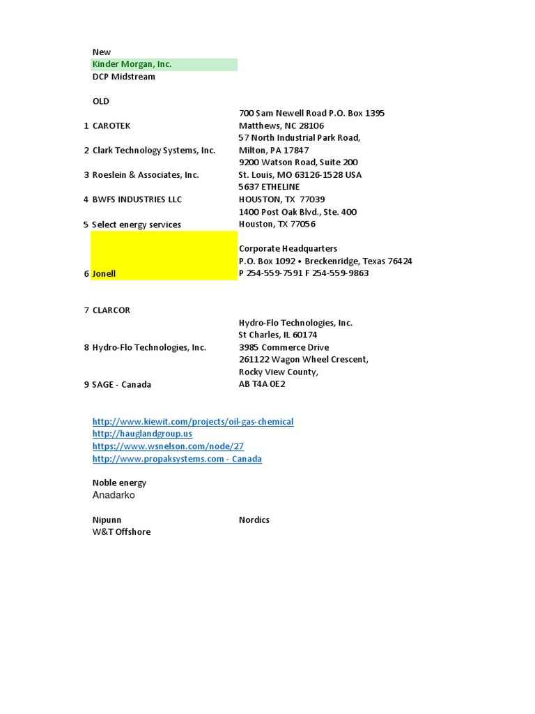 US Target Clients | PDF | Energy And Resource | Business