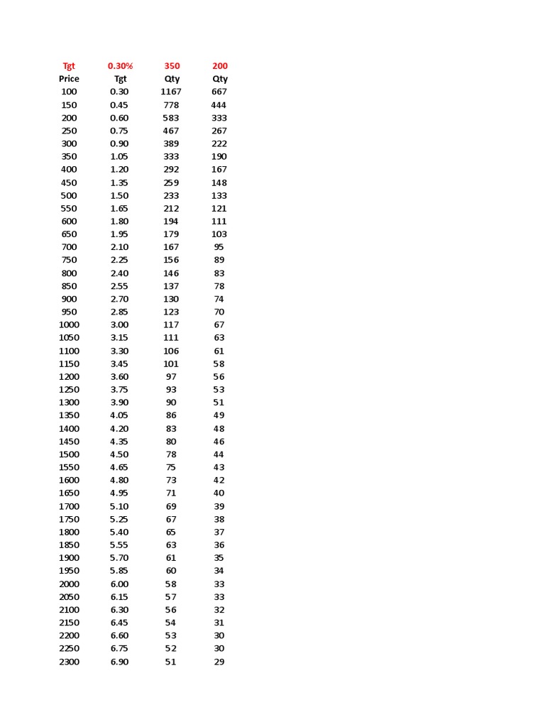 Qty To Trade | PDF | Science & Mathematics