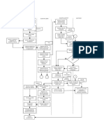 Diagrama de Flujo Auditorias