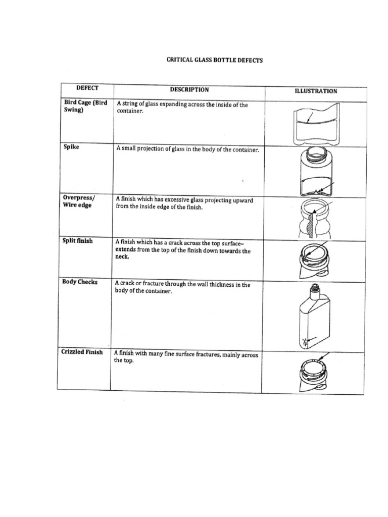 Glass Bottle Defects PDF PDF