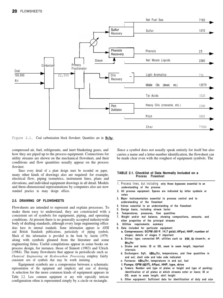 Chemical Process Equipment - Selection and Design (Walas) .PDF ...