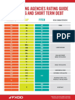 Ratings PDF