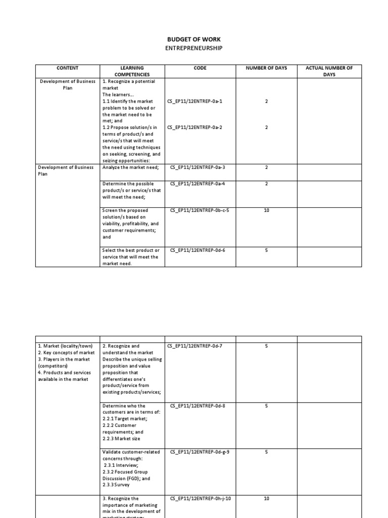2019 2020 BUDGET of WORK For Entrepreneurship | PDF | Income Statement ...