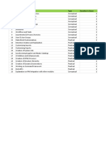 Day Topic Type Duration in Hours