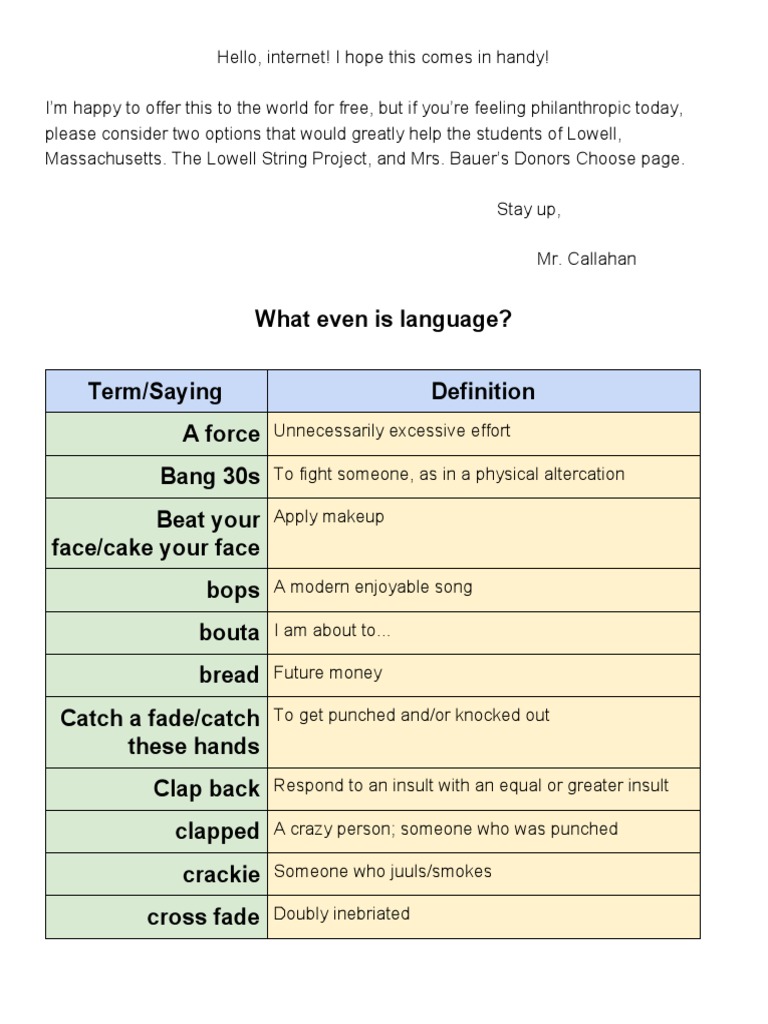 Gen Z Slang and Phrases Dictionary | PDF | Language Arts & Discipline ...