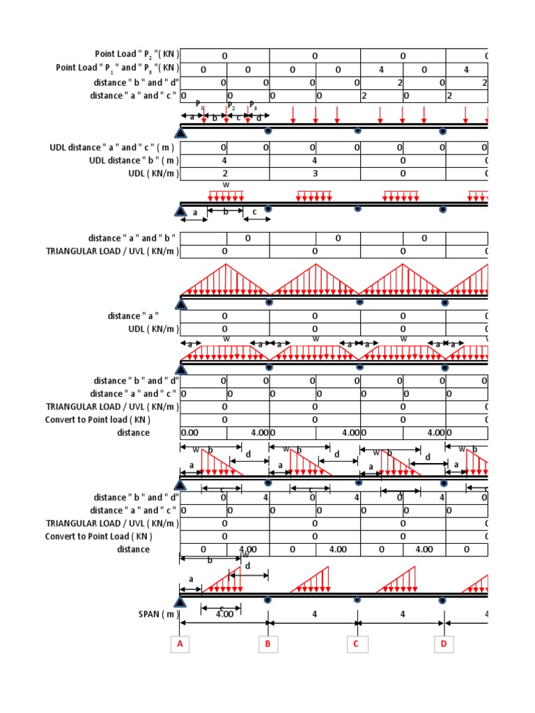 Final Beam Pdf Beam Structure Bending
