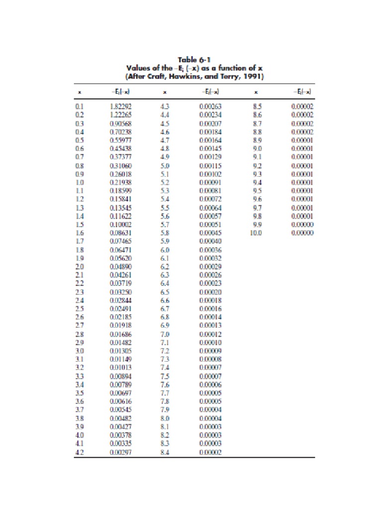 Integral Exponencial | PDF