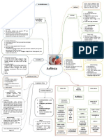 Mind Map Asfiksia