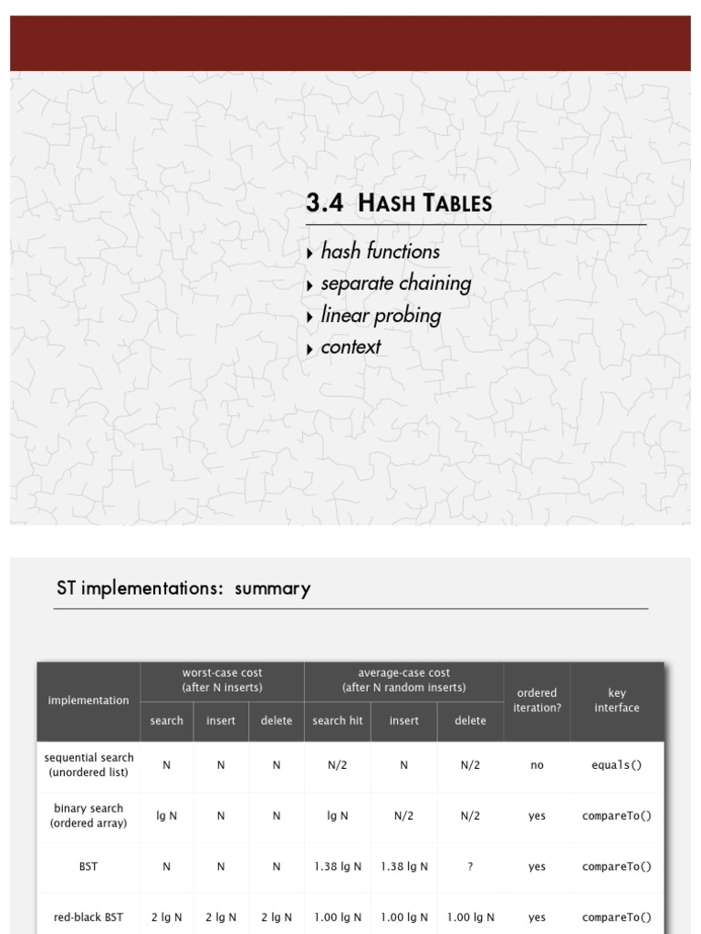 10 Tablas Hash PDF Array Data Structure Algorithms