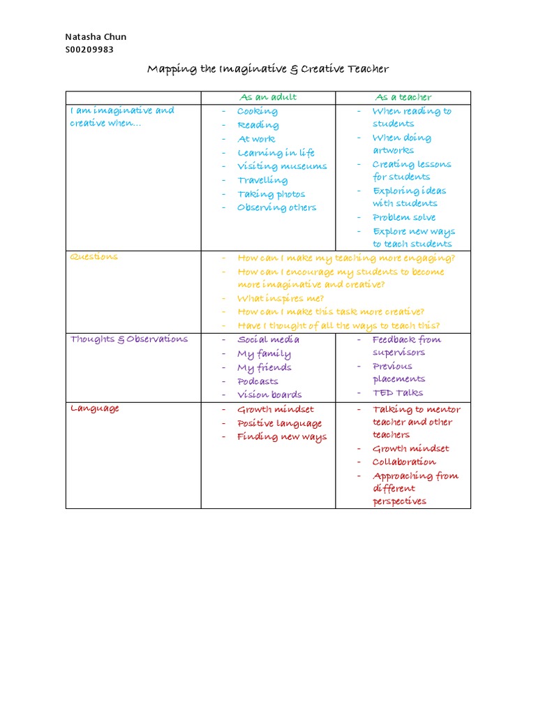 Creative Teaching Strategies Unveiled | PDF