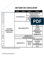 Agriculture and Fishery Arts Curriculum Map