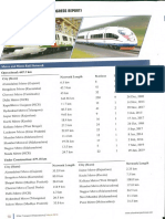 Metro & Mono Rail Network Status