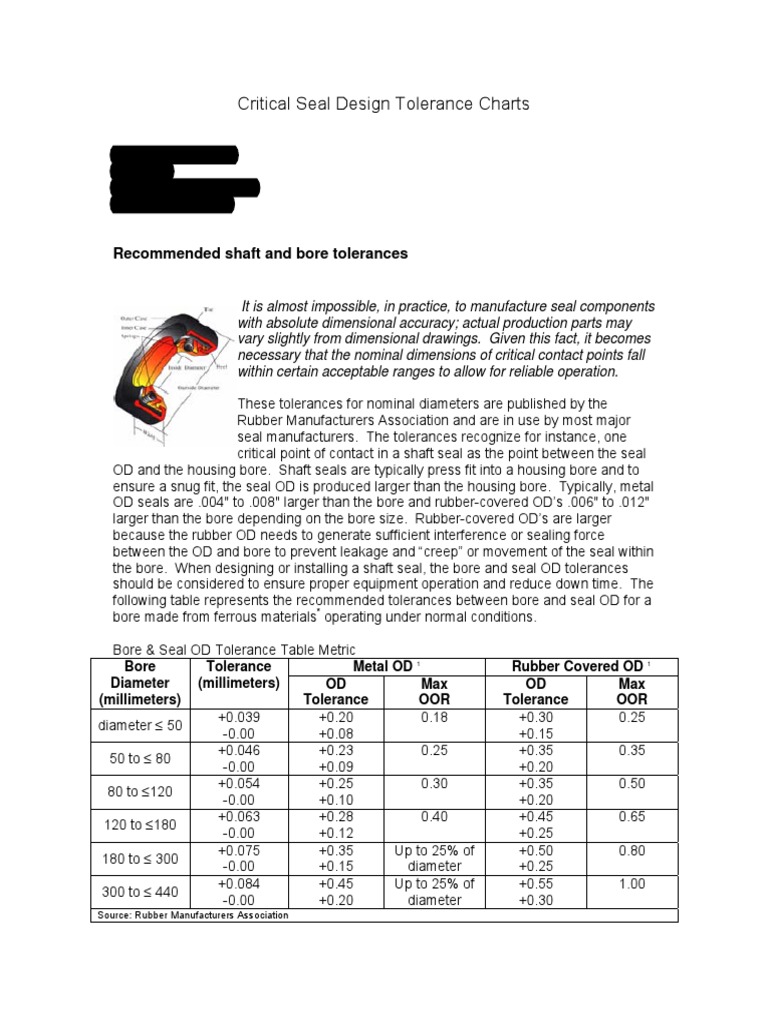 Critical Seal Design Tolerance Charts Shaft and Bore
