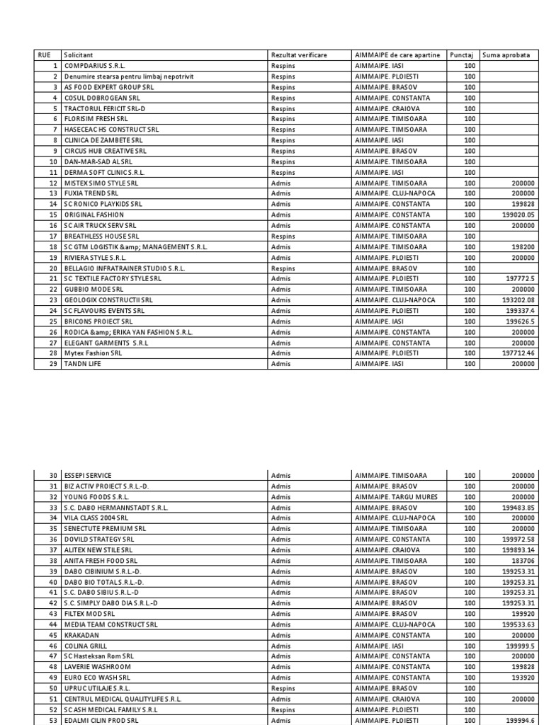 Lista coduri caen 2019