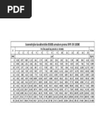 Tablice Za Dimenzionisanje Pravougaoni Presek