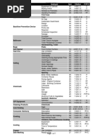 Violation Index 7-31