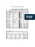 FENG SHUI Tables-kopia.pdf