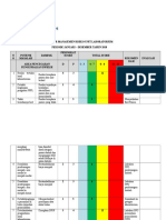 Risk Register 2018