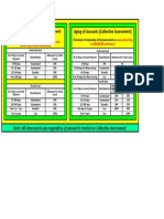 Aging of Accounts (Individual Assessment)