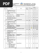 Bharathidasan University, Tiruchirappalli - 620 024. B.Sc. Physics Course Structure Under CBCS