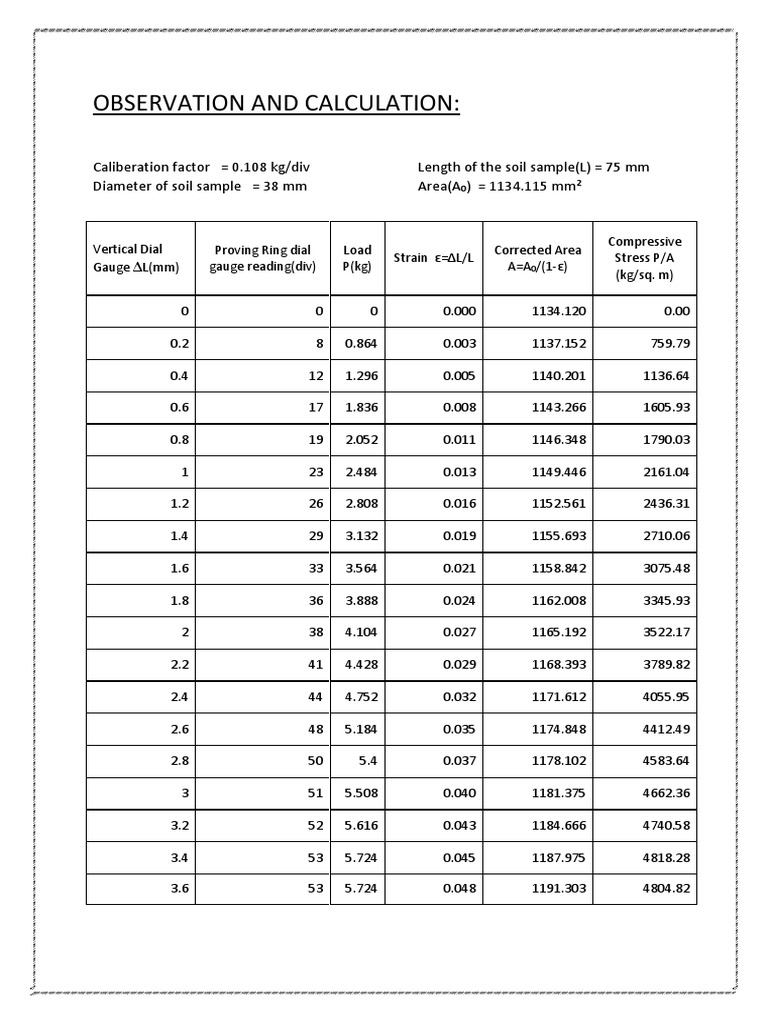 Compressive Strength Test | PDF | Engineering | Mechanics