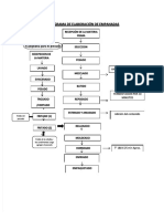 Flujograma de Elaboracion de Empanadas