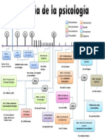 27799701 Linea Del Tiempo de La Historia de La Psicologia