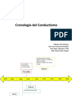 cronologiadelconductismo-111017213418-phpapp02