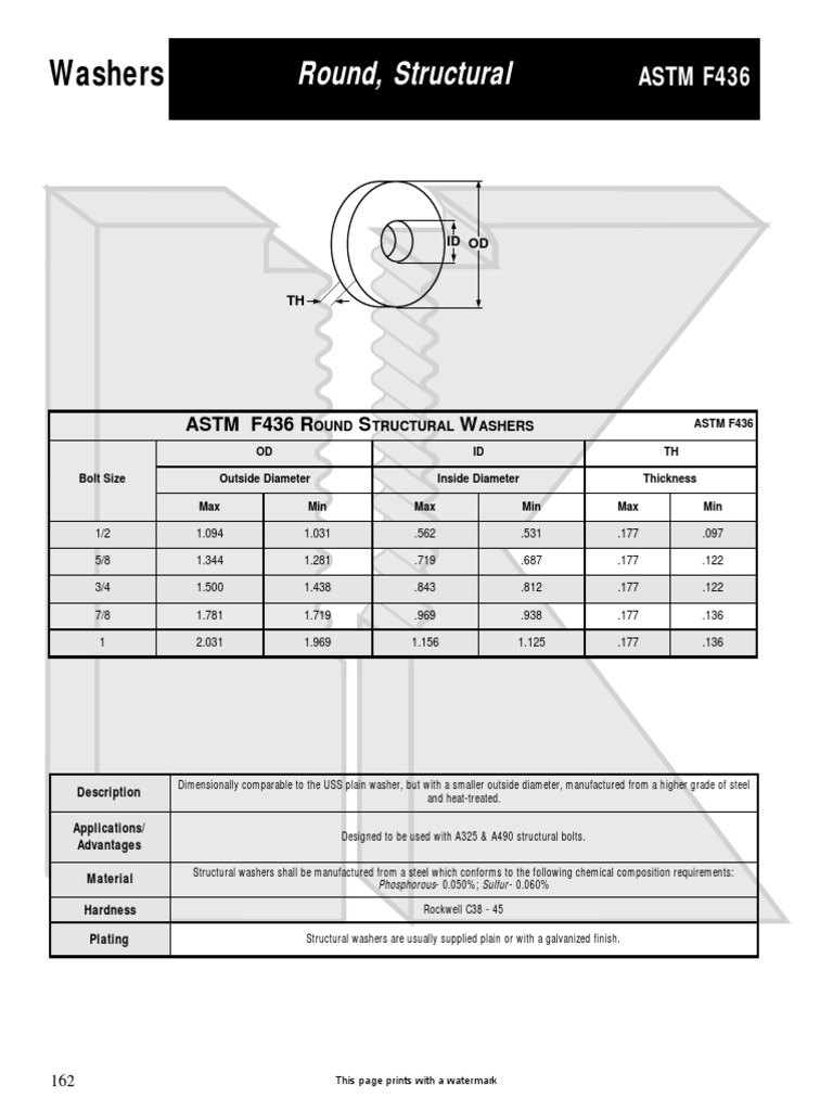 Specifications and Dimensions for ASTM F436 Round Structural Washers