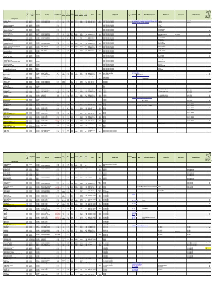 Cartridge List by Family PDF Firearms Ammunition