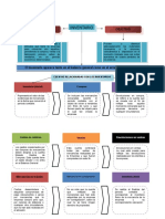 Mapa Conceptual Inventarios.