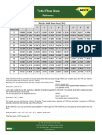 Nozzle Total Flow Area (TFA)