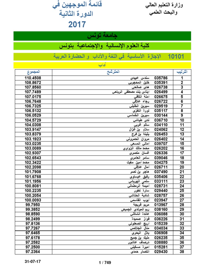 Liste Resultat T2 2017 Pdf