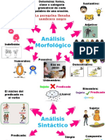 Mapa Mental - Analisis Semantico by GR