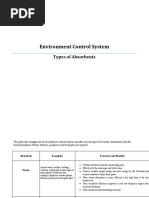 Environment Control System: Types of Absorbents