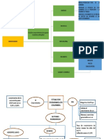 Mapa Conceptual