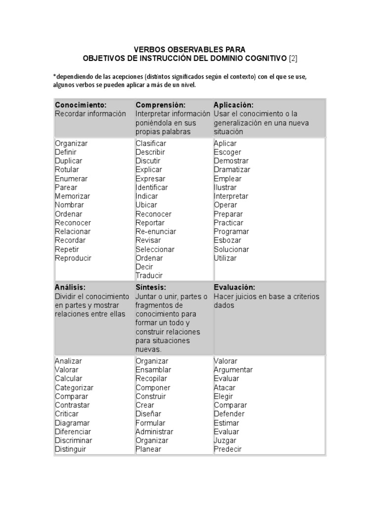 Verbos Observables para Evaluación Educativa | PDF | Lenguaje de ...