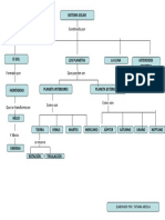 Mapa Conceptual de Los Planetas