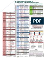 GHS Classification Guide for Physical, Health and Environmental Hazards