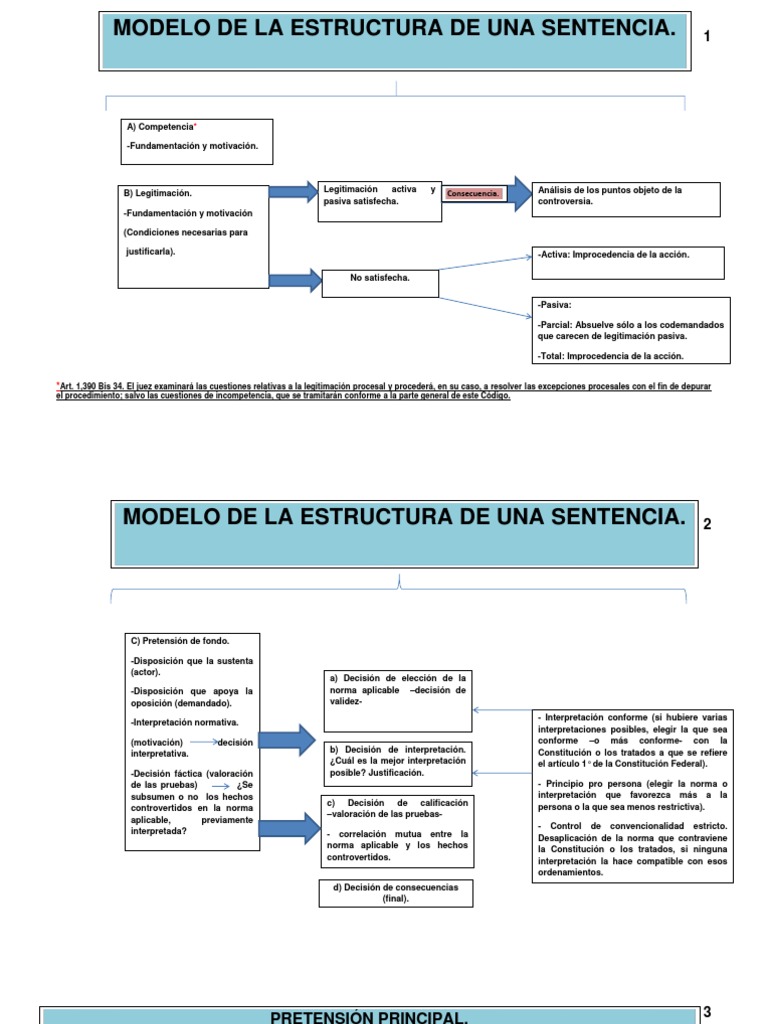 Modelo de La Estructura de Una Sentencia (Oral Mercantil) | PDF