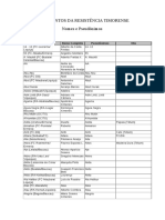 Lista Veteranos Resistensia Da FALINTIL