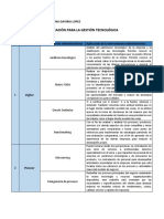 Planeación Para La Gestión Tecnologica - Final